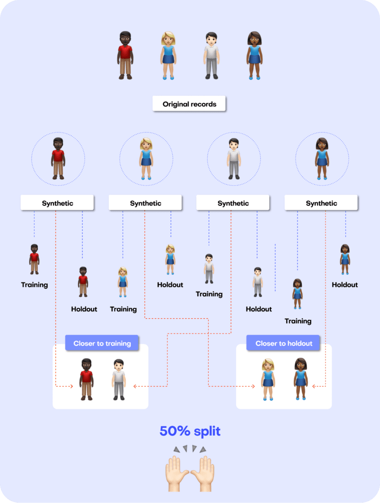 synthetic data generation method