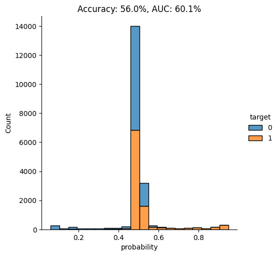 probability score of ML classifier for combined synthetic and real data records